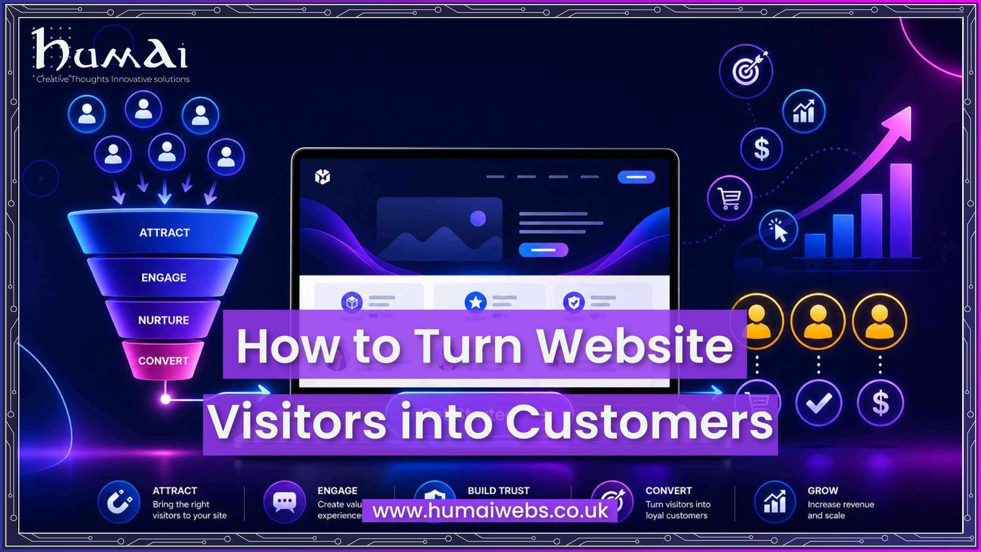 How to Turn Website Visitors into Customers